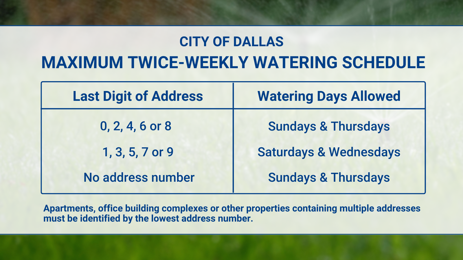 Watering Schedule